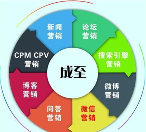 全国企业名录 北京市企业名录 北京成至国际管理咨询 产品