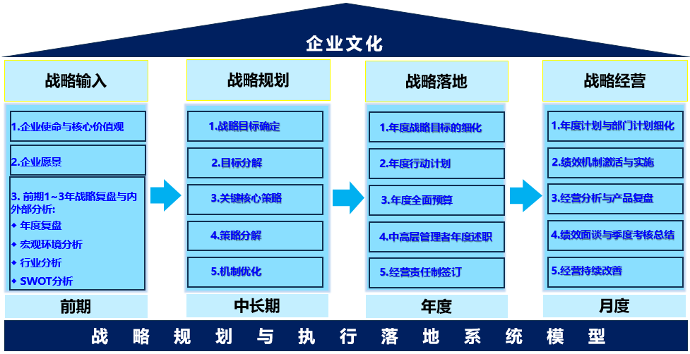 惠州市华睿韬略企业管理咨询有限公司-企业管理咨询