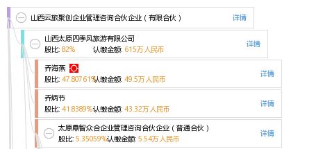 山西云旅聚创企业管理咨询合伙企业 有限合伙